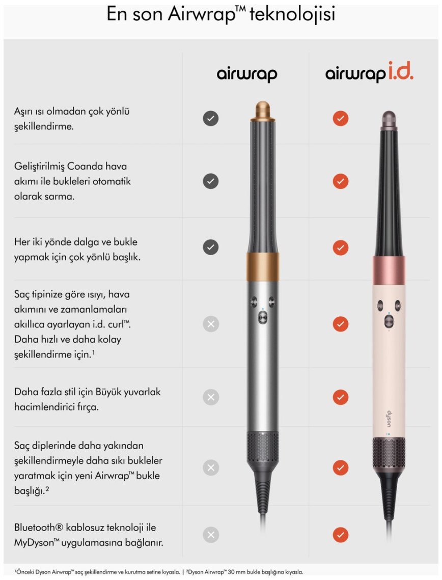 Dyson Airwrap I.d.™ Saç Şekillendirme ve Kurutma Seti (Ceramic Pink)